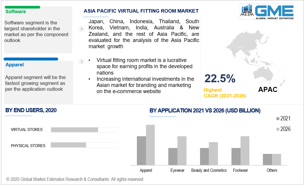 asia pacific virtual fitting room market